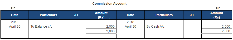 Ledger - 1 | Accountancy Class 11 - Commerce