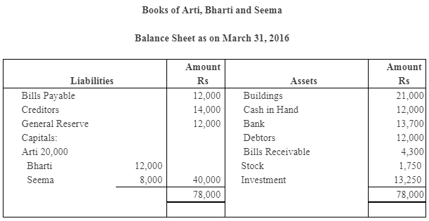NCERT Solution (Part - 3) - Reconstitution - Retirement/Death of a Partner - Commerce