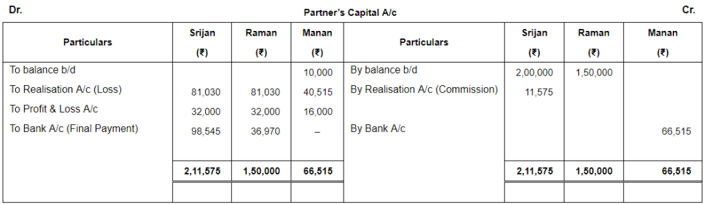 Dissolution of a Partnership Firm ( Part - 3) | Accountancy Class 12 - Commerce