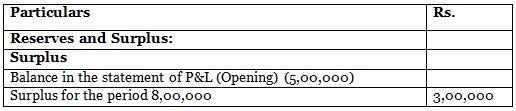 DK Goel Solutions: Financial Statements of Companies (As per Schedule III) | DK Goel Solutions - Class 12 Accountancy - Commerce