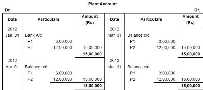 Depreciation (Part - 4) - Commerce