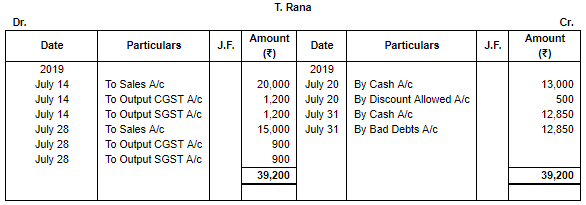 Special Purpose Books II- Other Books(Part-3) | TS Grewal Solutions - Class 11 Accountancy - Commerce