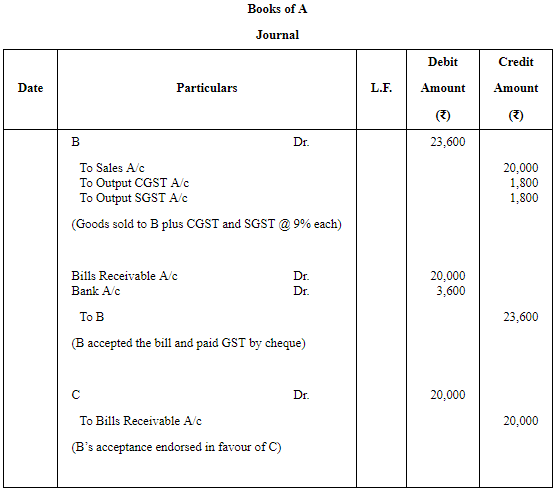 Accounting for Bills of Exchange (Part - 2) | Accountancy Class 11 - Commerce