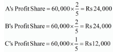 Accounting for Partnership Firms-Fundamentals ( Part - 6) | Accountancy Class 12 - Commerce
