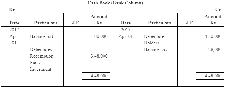 NCERT Solution (Part - 4) - Issue and Redemption of Debentures | Additional Study Material for Commerce