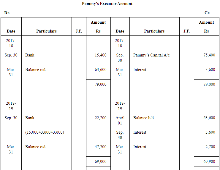 NCERT Solution: Reconstitution of a Partnership Firm – Retirement/Death of a Partner | Accountancy Class 12 - Commerce