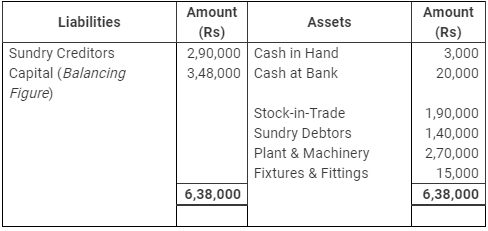 Accounting from Incomplete Records (Part - 1) - Commerce