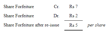 Accounting for Share Capital (Part - 5) | Accountancy Class 12 - Commerce
