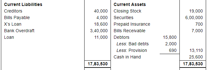 Financial Statements with Adjustments (Part - 3) - Commerce