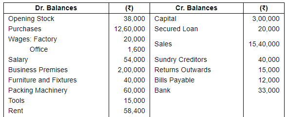 Financial Statements with Adjustments (Part - 4) - Commerce