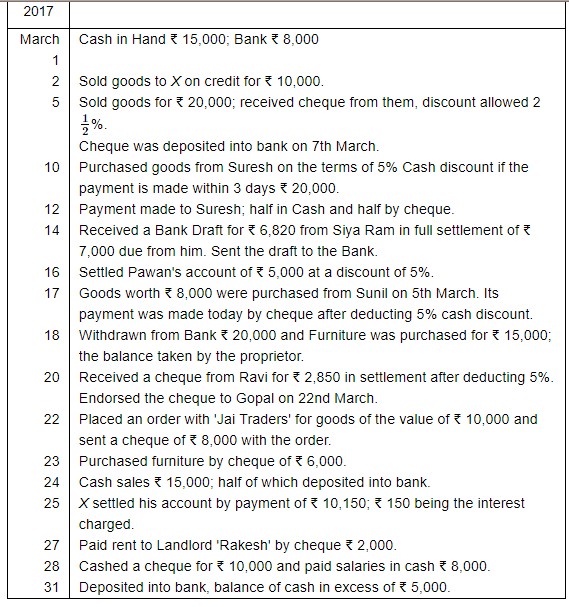 Book of Original Entry - Cash Book (Part - 2) - Commerce