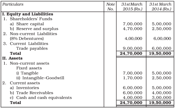 NCERT Solution: Cash Flow Statement -2 | Accountancy Class 12 - Commerce