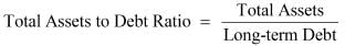Accounting Ratios NCERT Solutions | Accountancy Class 12 - Commerce