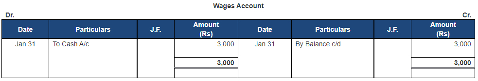 Ledger - 1 | Accountancy Class 11 - Commerce