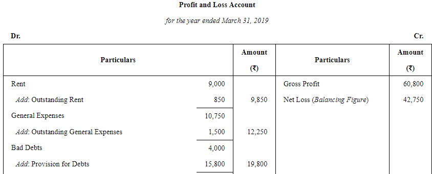 Adjustments in Preparation of Financial Statements (Part - 2) | Accountancy Class 11 - Commerce