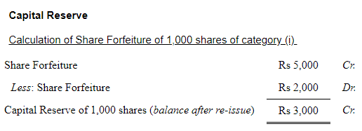 Accounting for Share Capital (Part - 5) | Accountancy Class 12 - Commerce