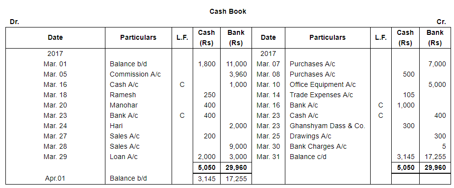 Book of Original Entry - Cash Book (Part - 1) - Commerce