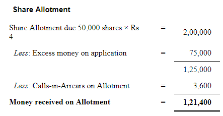 Accounting for Share Capital (Part - 5) | Accountancy Class 12 - Commerce