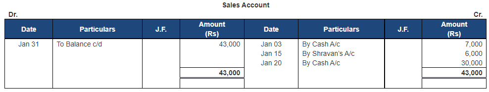 Ledger - 1 | Accountancy Class 11 - Commerce