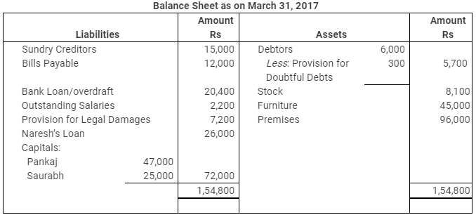 NCERT Solution (Part - 2) - Reconstitution - Retirement/Death of a Partner | Additional Study Material for Commerce
