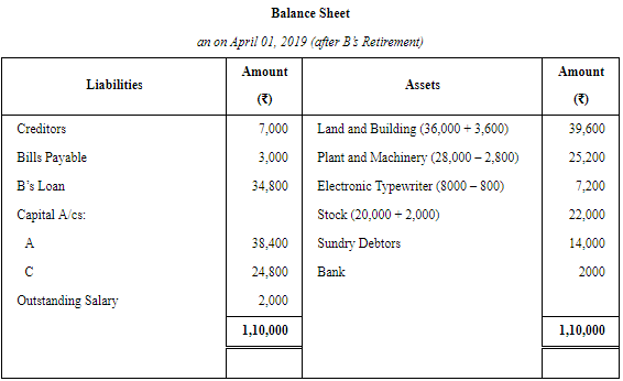 Retirement/Death of a Partner (Part - 2) | Accountancy Class 12 - Commerce