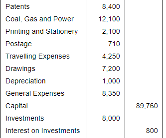 Financial Statements (Part - 2) - Commerce