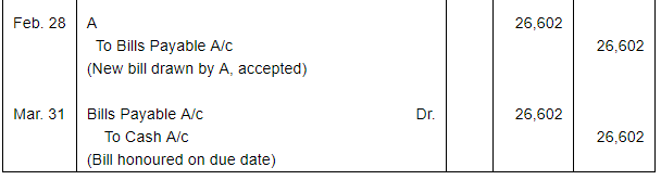 Bills of Exchange (Part - 2) - Commerce