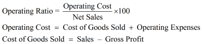 Accounting Ratios NCERT Solutions | Accountancy Class 12 - Commerce