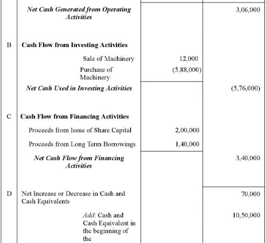 Cash Flow Statement (Part - 2) | Accountancy Class 12 - Commerce