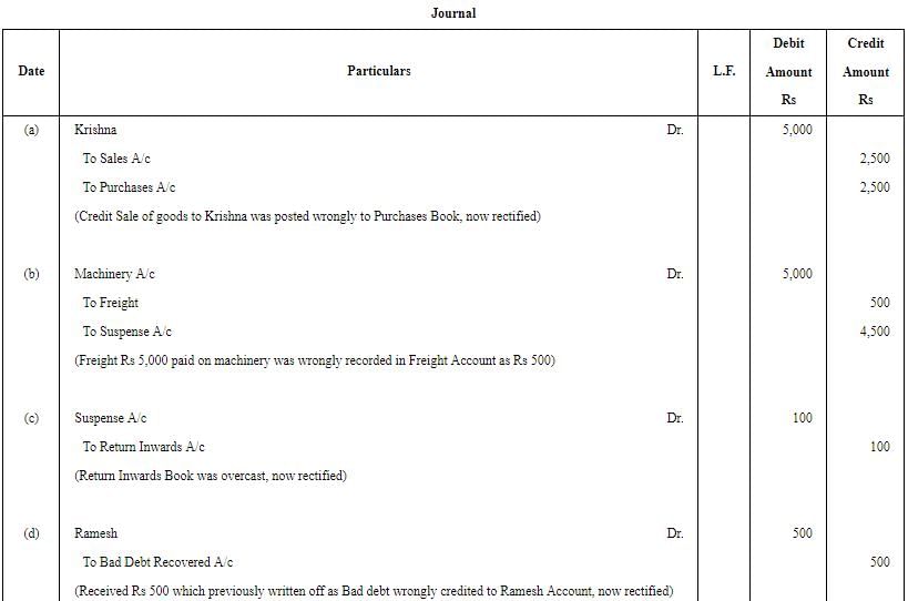 Rectification of Errors - (Part - 5) | Accountancy Class 11 - Commerce