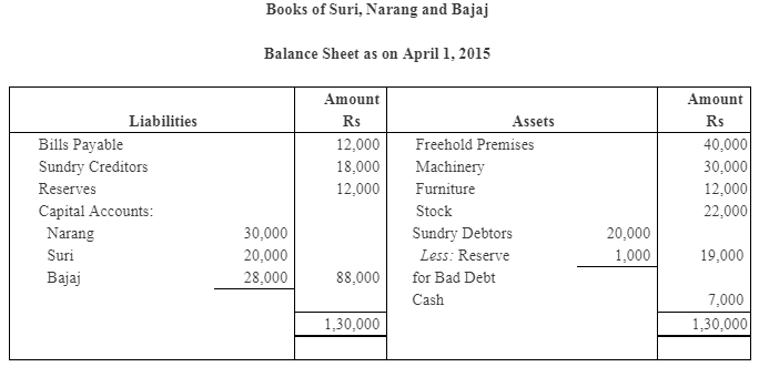NCERT Solution (Part - 2) - Reconstitution - Retirement/Death of a Partner | Additional Study Material for Commerce
