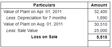 Depreciation (Part - 4) - Commerce