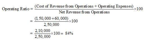 NCERT Solution (Part - 3) - Accounting Ratios | Additional Study Material for Commerce