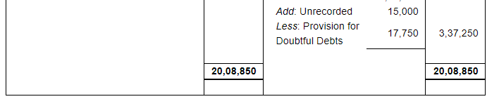 Financial Statements with Adjustments (Part - 3) - Commerce