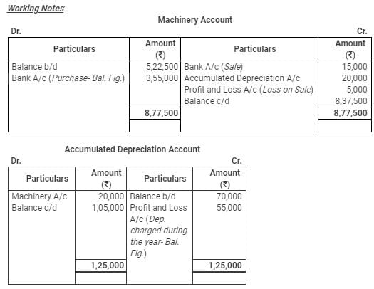 Cash Flow Statement (Part - 3) | Accountancy Class 12 - Commerce