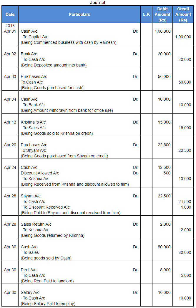 Journal | Accountancy Class 11 - Commerce