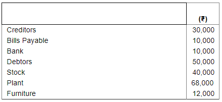 Accounts From Incomplete Records Single Entry System (Part - 2) | Accountancy Class 11 - Commerce