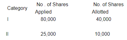 Accounting for Share Capital (Part - 5) | Accountancy Class 12 - Commerce