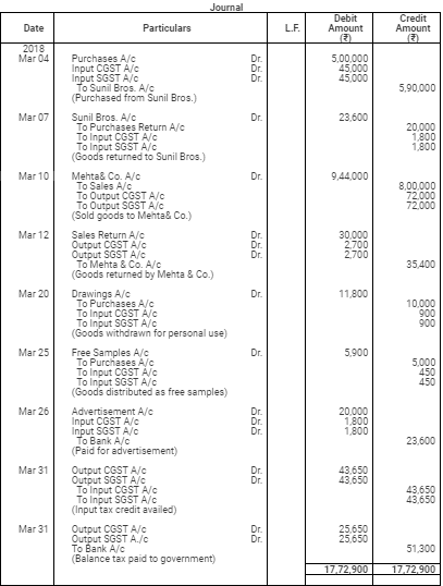 Accounting for Goods & Service Tax GST) - Commerce