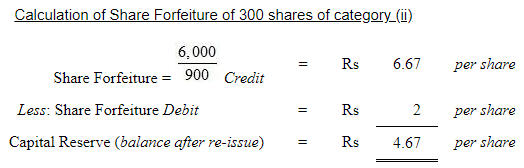 Accounting for Share Capital (Part - 5) | Accountancy Class 12 - Commerce