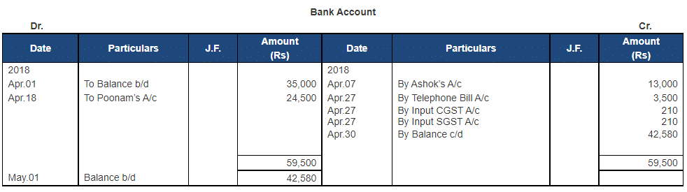 Ledger - 2 | Accountancy Class 11 - Commerce