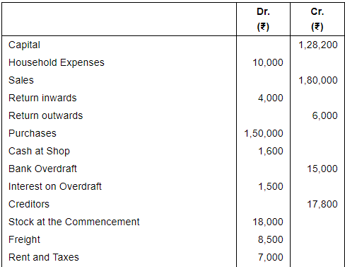 Financial Statements (Part - 2) - Commerce