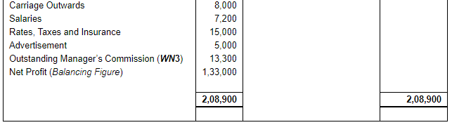 Financial Statements with Adjustments (Part - 2) - Commerce