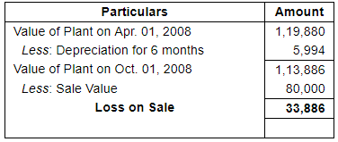Depreciation (Part - 2) - Commerce