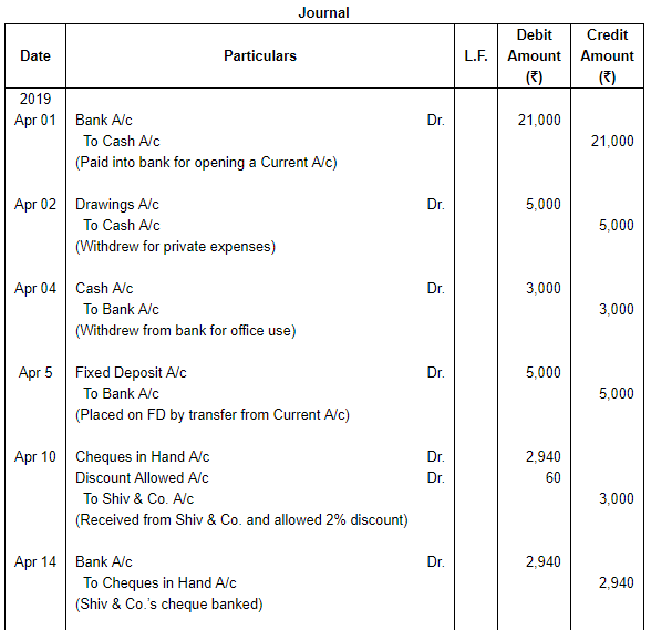 Journal | Accountancy Class 11 - Commerce