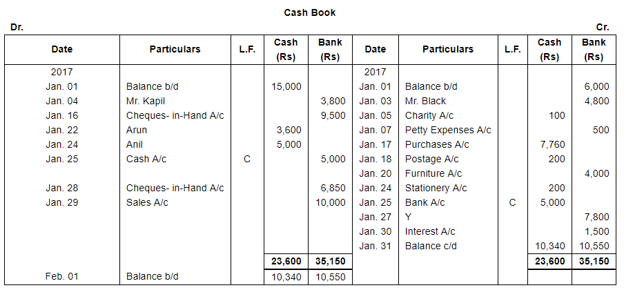 Book of Original Entry - Cash Book (Part - 2) - Commerce