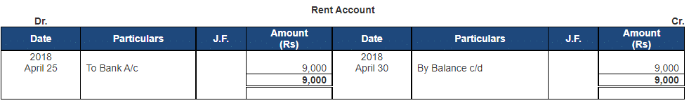 Ledger - 2 | Accountancy Class 11 - Commerce