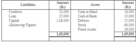 Accounting from Incomplete Records (Part - 3) - Commerce