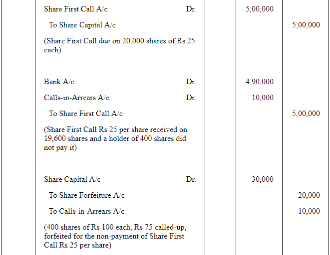 Accounting for Share Capital (Part - 3) | Accountancy Class 12 - Commerce