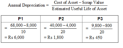 Depreciation (Part - 1) - Commerce